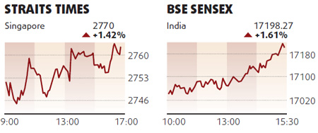 Equities edge up on growth numbers