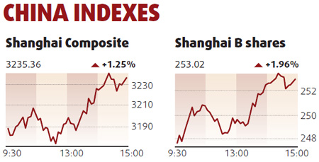 Equities edge up on growth numbers