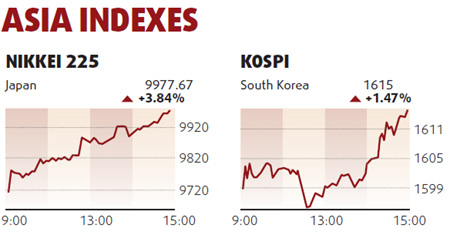 Shares snap gains, end lower on profit-taking