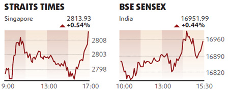 Equities decline led by consumer firms