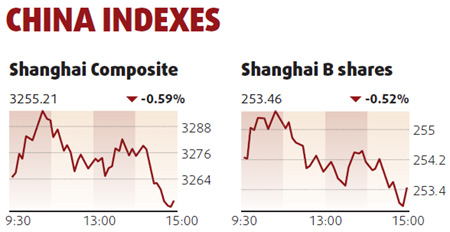 Equities decline led by consumer firms