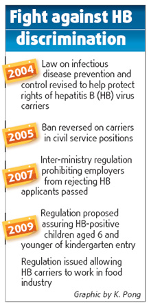 Hepatitis B tests for jobs set to stop