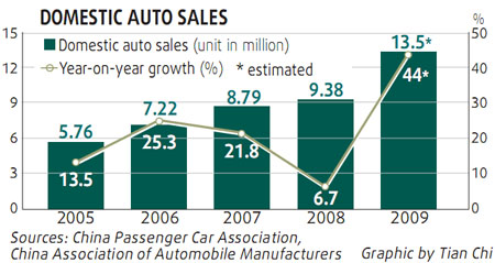 Chinese auto market overtakes US as world's largest