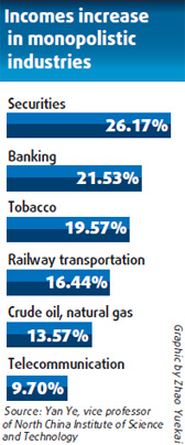 Wealth gap poses 'a serious threat'to stability