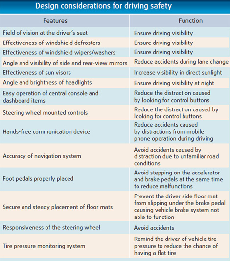 Proactive safety vital to both drivers, automakers