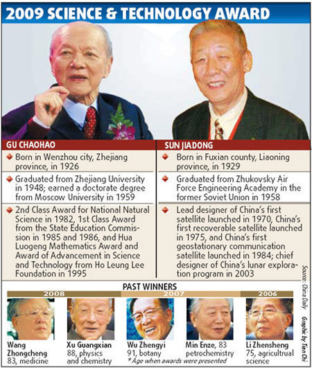 Space pioneers hit new high