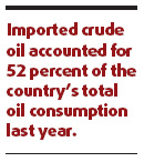 Oil imports hit alarming level in China: Study