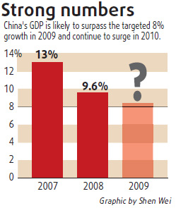 Time to cage inflation tiger, say experts