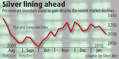 Patient investors to reap rewards