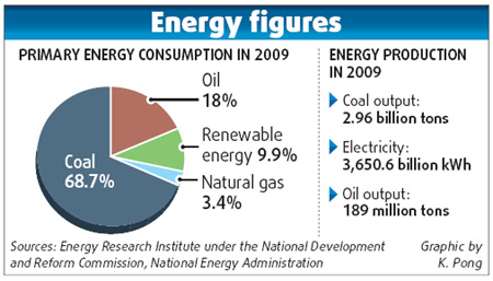 Wen heads 'super ministry' for energy