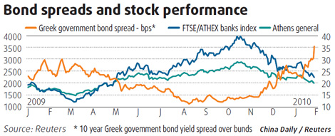 Avoid risky Greek debt buy, says Yu