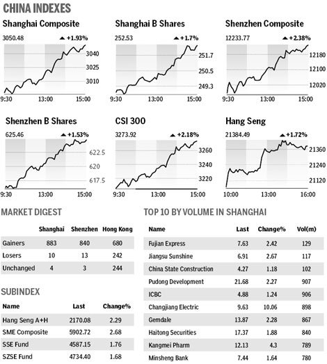 Savers switch to equities