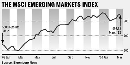 BRICs rally slows amid high valuations