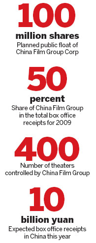 China Film Group revives float plan