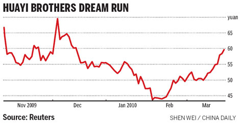 China Film Group revives float plan