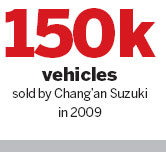 Milestone merger reshapes Suzuki