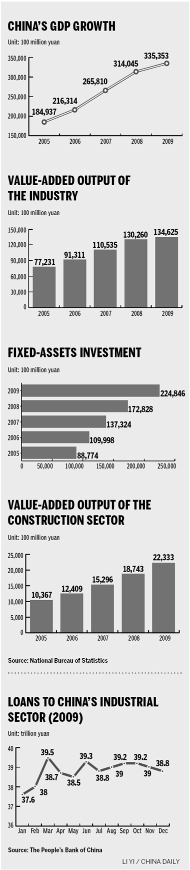 Overcapacity exacerbated by recession