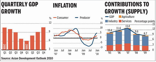 ADB hikes China GDP forecast