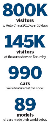 Auto show sets world record attendance figure