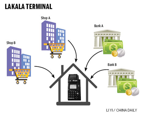 Lakala