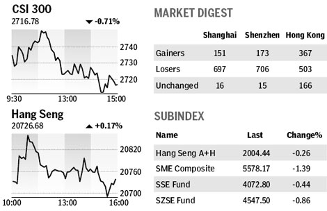 Market roundup