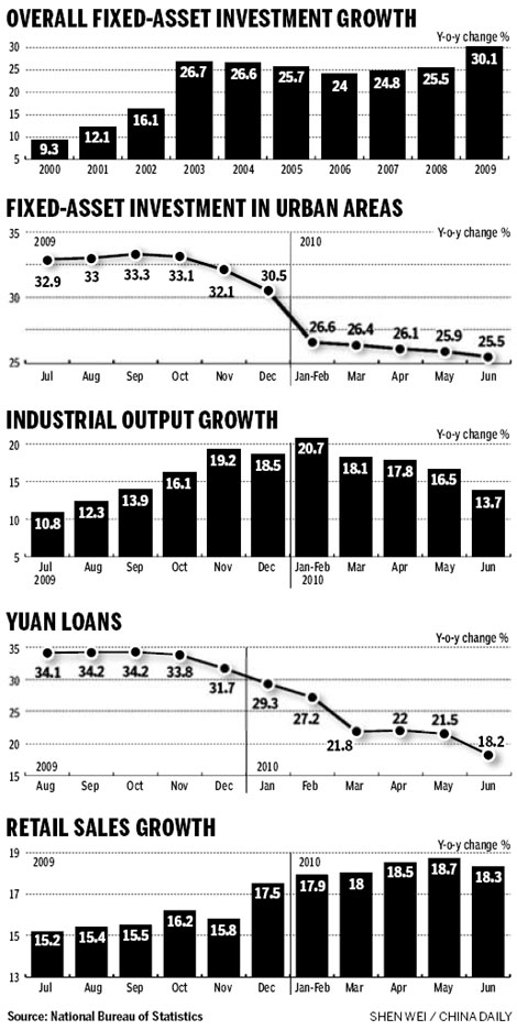 Consumer inflation up slightly in H1