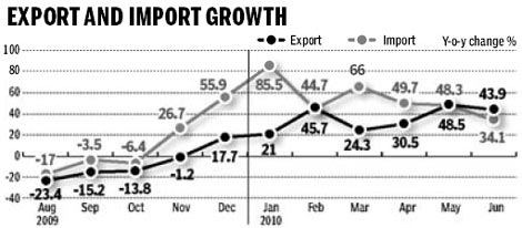 June release of major economic data