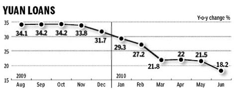 June release of major economic data