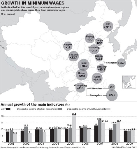 Experts urge fairer income distribution