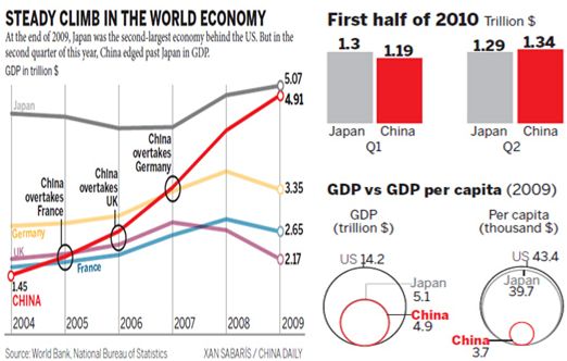 Top 10 economic numbers