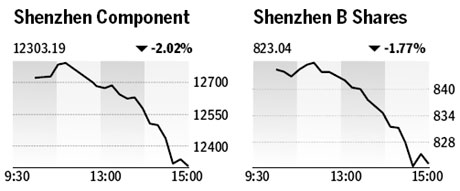 Market roundup