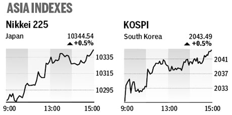 Market roundup