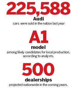 Audi: Localization to meet ambitious targets