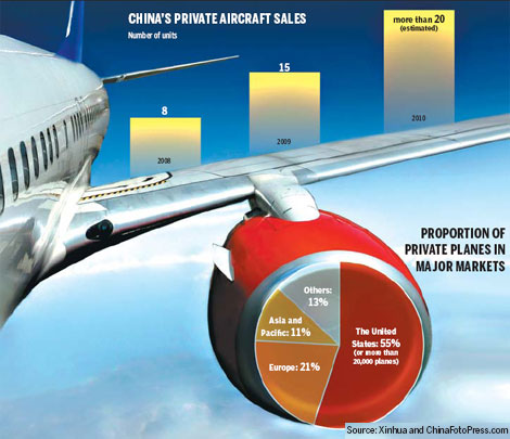 Sky's the limit for privately hired aircraft
