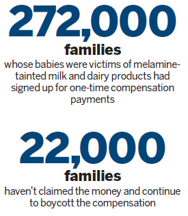 Some families refuse melamine money