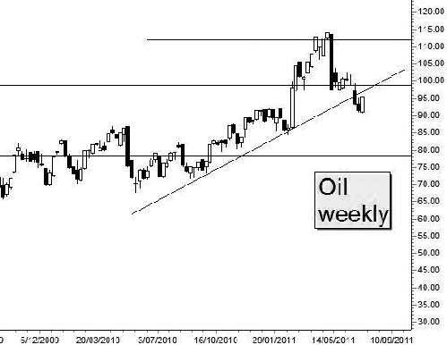 Oil price trend remains up