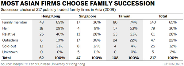 The challenges of company succession