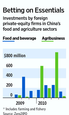 China's food chain lures private equity