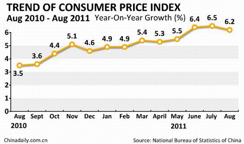 China Economy by Numbers - Aug