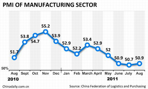 China Economy by Numbers - Aug