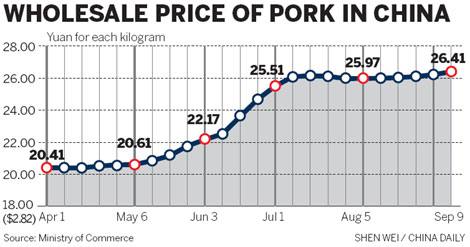 Pork imports set to hit a record