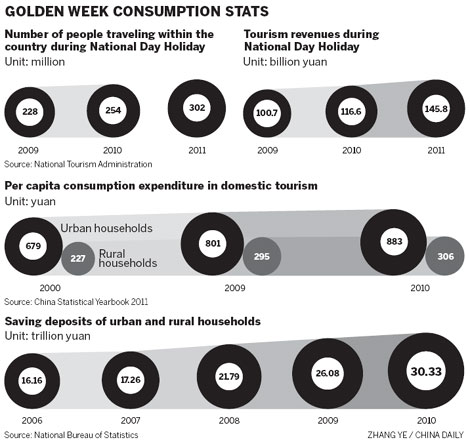 Golden Week shines for shops