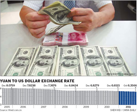 US currency bill would see 'retaliation'