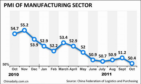 China Economy by Numbers - Oct