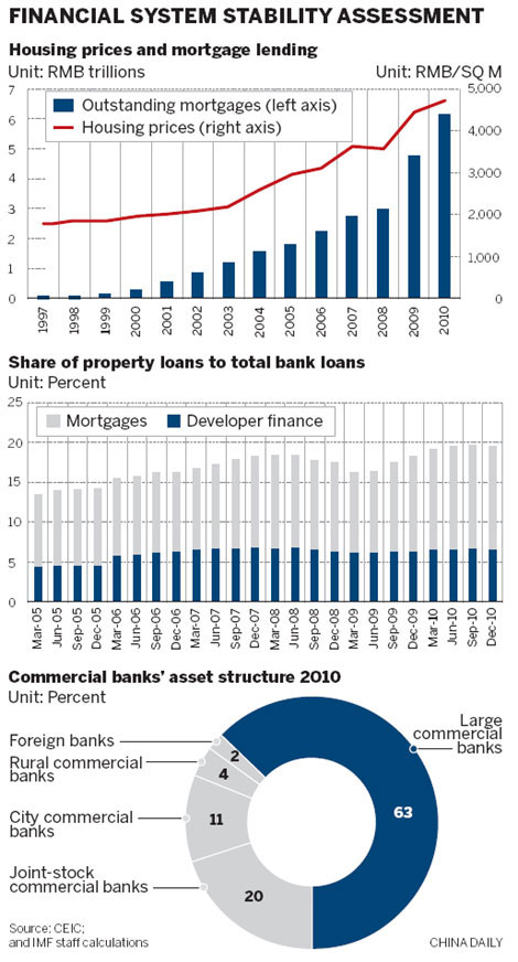 Banks still 'in good shape'