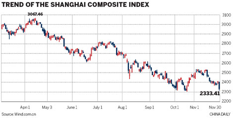 Equities driven lower by slowdown worries