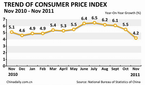 China economy by numbers - Nov