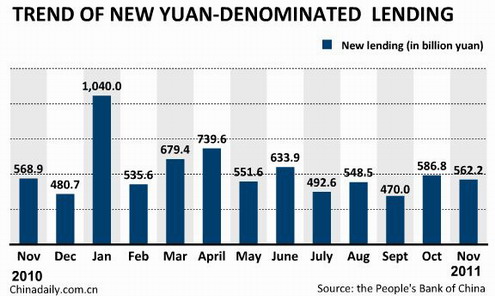 China economy by numbers - Nov