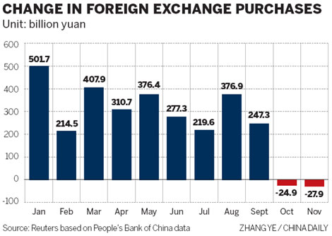 Capital outflows 'could result in further easing' | 