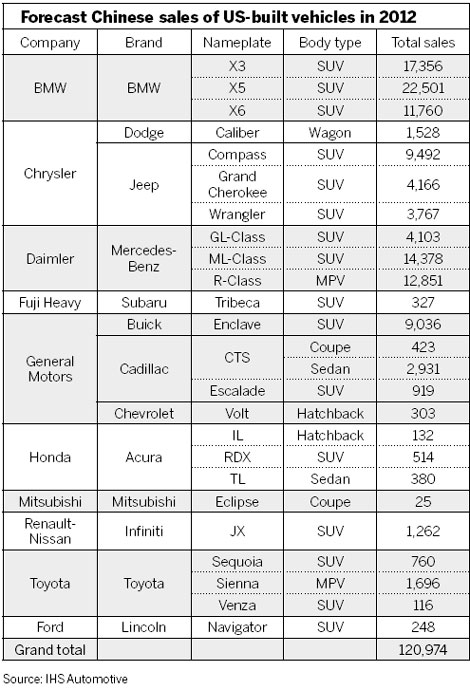 Car companies weigh response to new tariffs